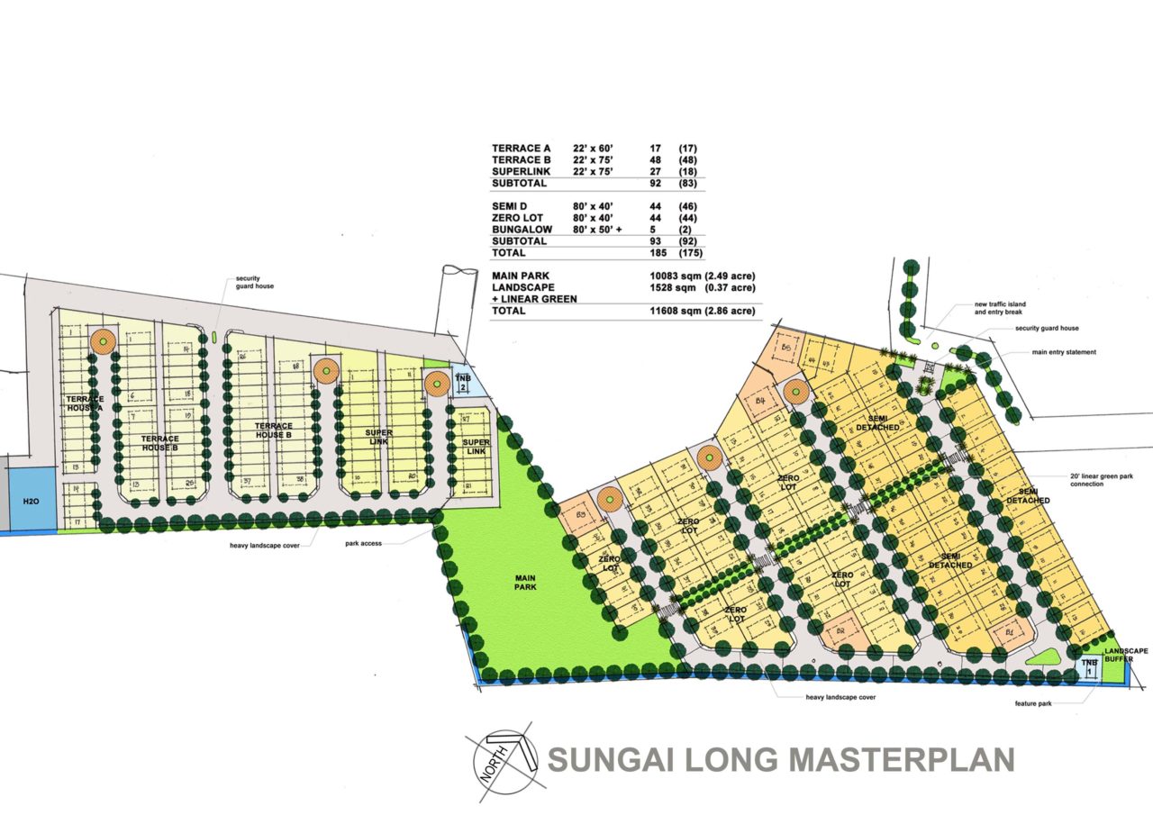 Sungai Long Masterplan Elia Architecture